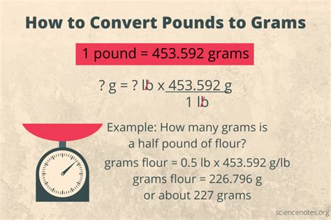 Learn how to convert 170 grams to pounds using a simple formula, a proportion, or a conversion table. The answer is 0.375 pounds, but you can also find the approximate …